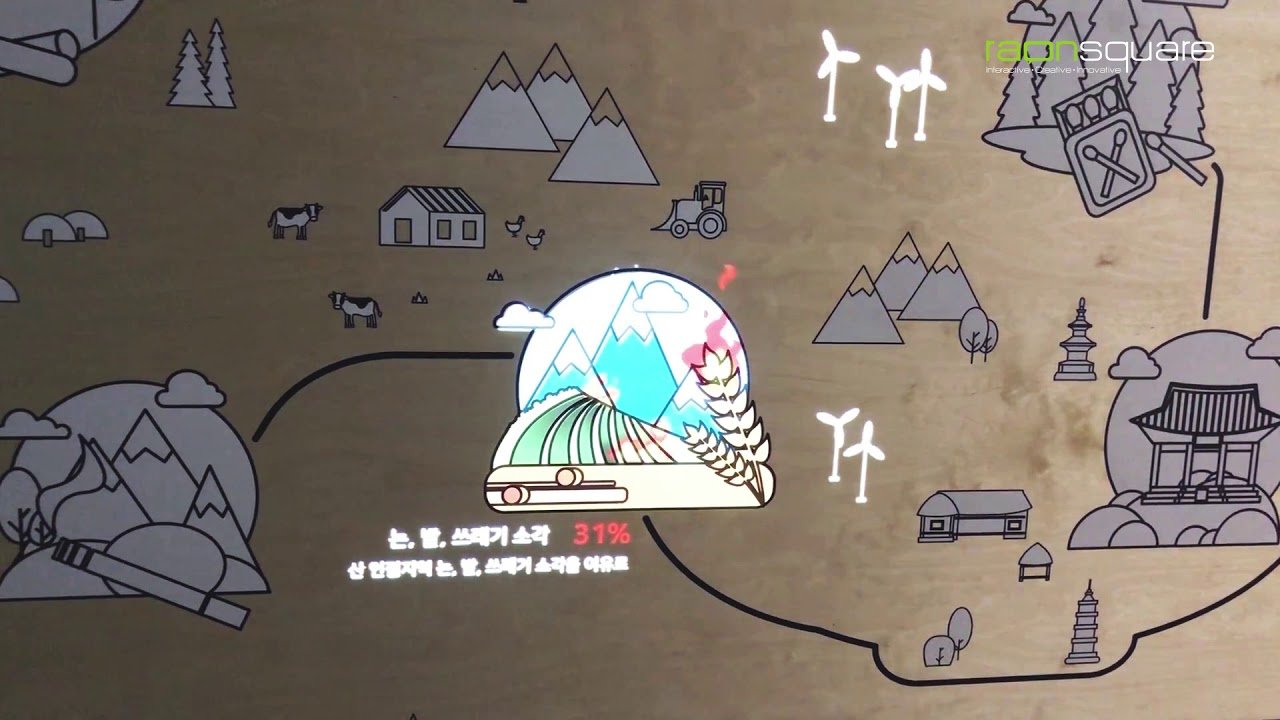 태백 365세이프타운 청소년 안전체험관