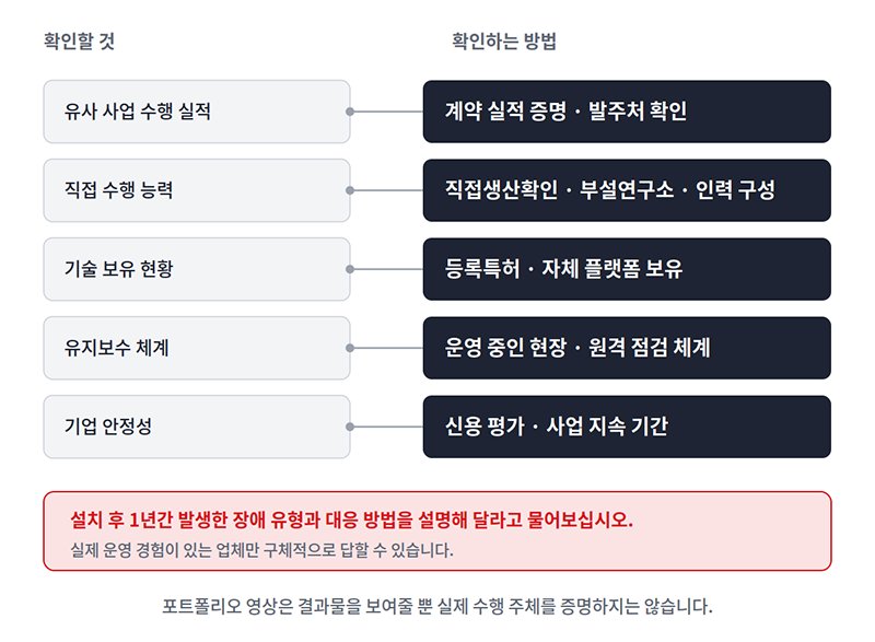 인터랙티브 콘텐츠 기업 선정 시 반드시 확인해야 할 항목 리스트