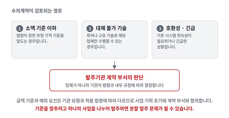 수의계약이 검토되는 일반적인 경로