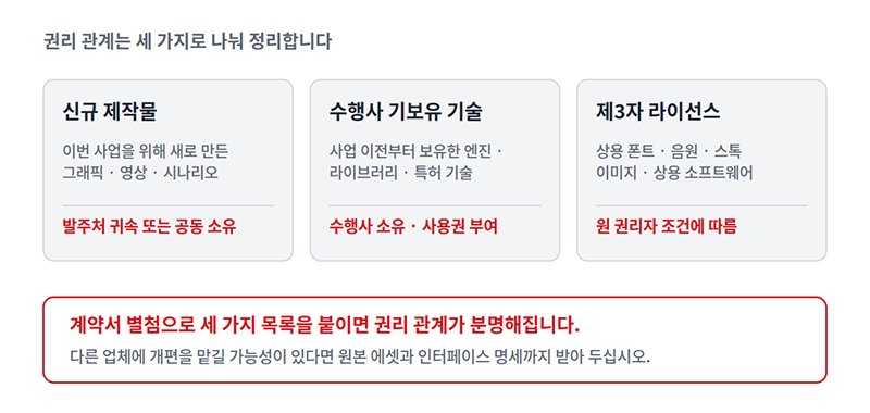 제작 콘텐츠의 권리 관계를 정리할 수 있는 세 가지 구분