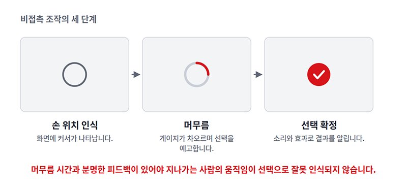 비접촉 조작 방식의 오작동 방지 장치와 피드백이 실행되는 단계 구조도