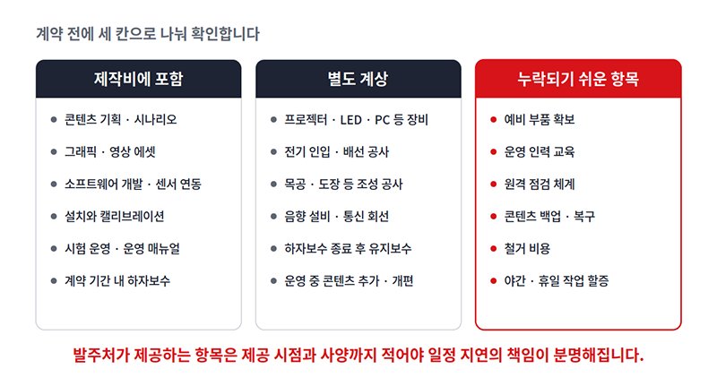 계약 전 제작비 포함 항목, 별도 계상, 누락되기 쉬운 항목으로 반드시 확인해야 할 리스트