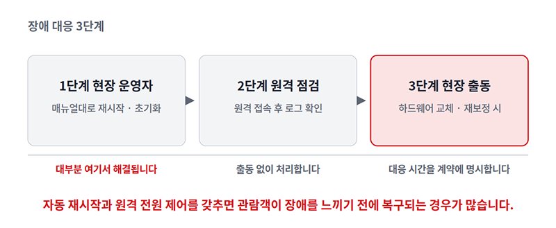 콘텐츠 장애 발생 시 수행하는 3단계 대응법