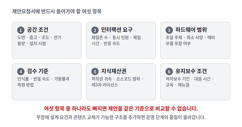 제안요청서에 반드시 들어가야 할 여섯 가지 항목 설명